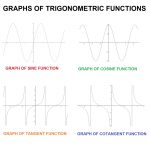 Graphs of trigonometric functions