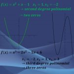 Fundamental theorem of algebra